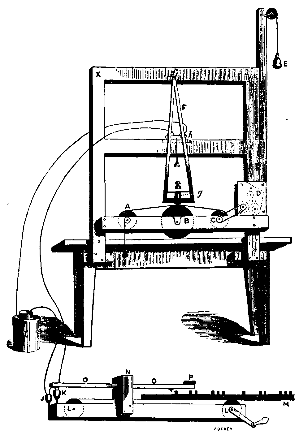 First Morse Instrument