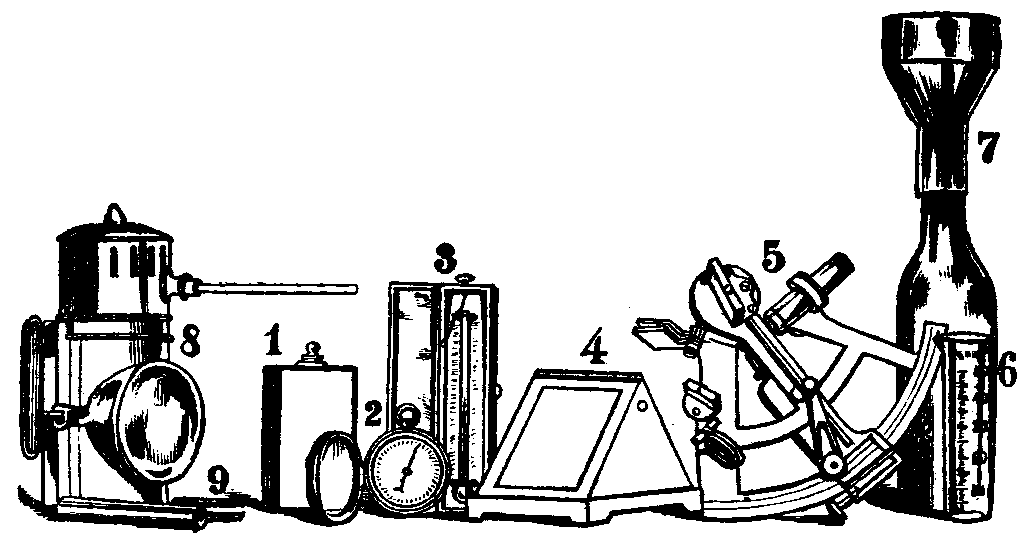 observation instruments