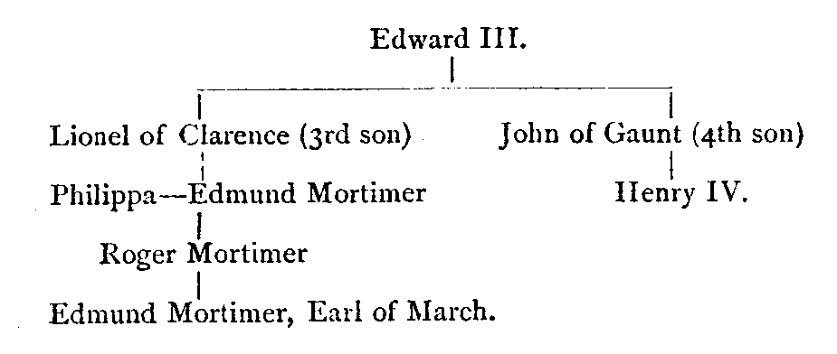 [Illustration] from English History Stories - II by Alfred J. Church