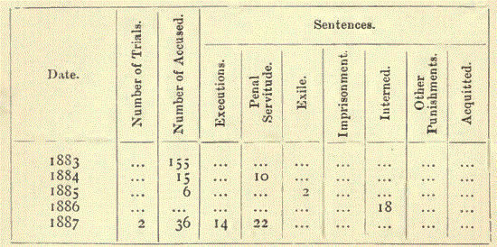 [Trials of Nihilists] from Secret Societies of All Ages: Vol 2 by Charles Heckethorn