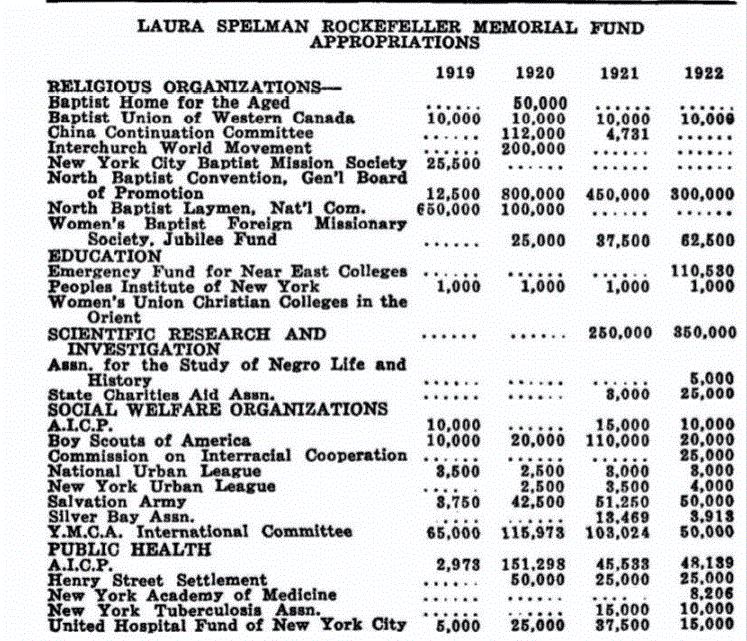 Heritage History | Rockefeller Internationalist by Emanuel Josephson