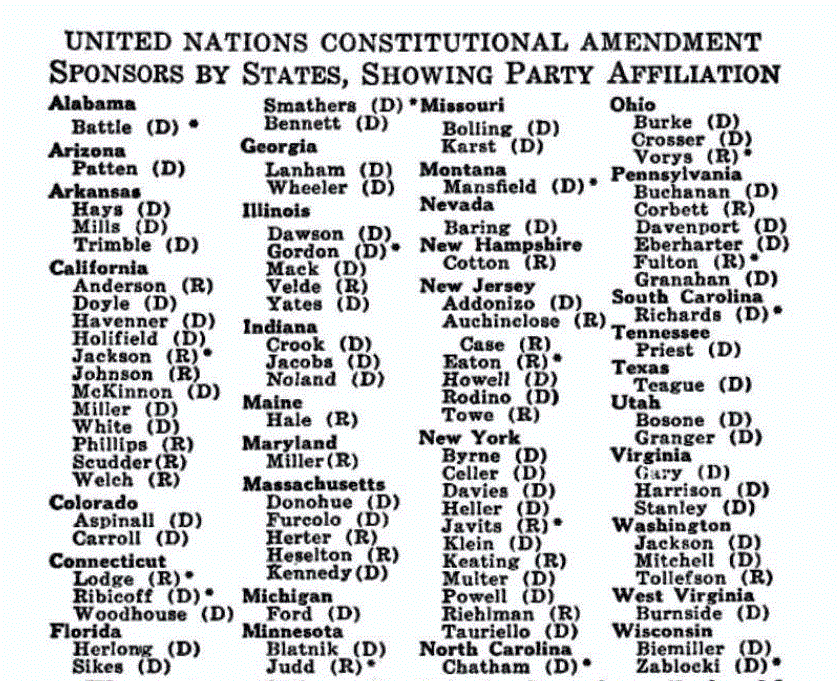 [United Nations Amendment] from The Man Who Misrules the World by Emanuel Josephson