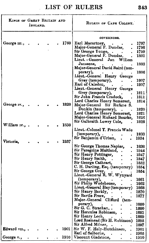 [List of Rulers, Page 2 of 2] from Our Empire Story by H. E. Marshall