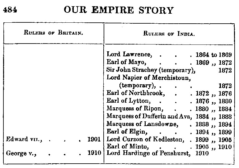 [List of Rulers, Page 2 of 2] from Our Empire Story by H. E. Marshall