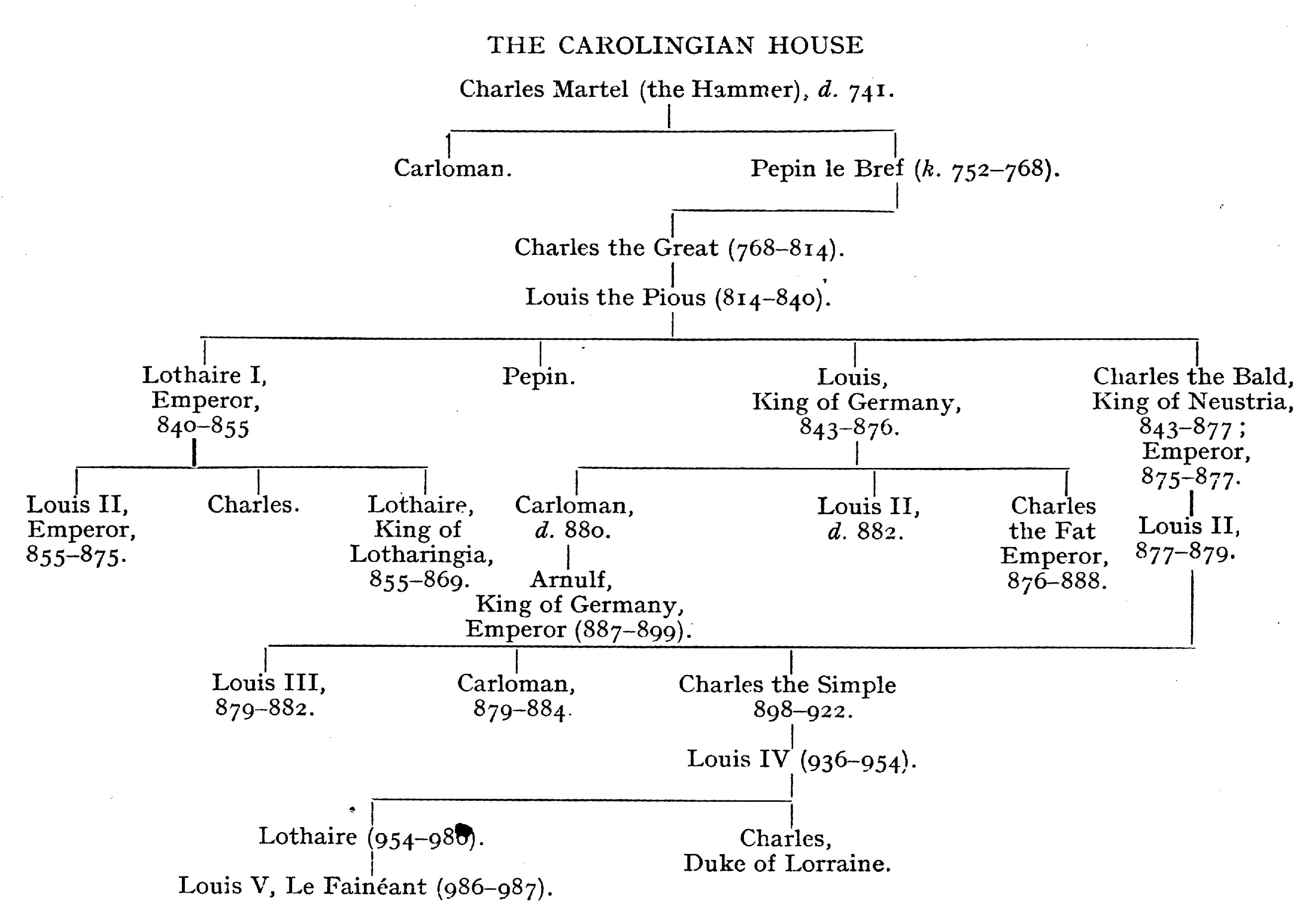 [Illustration] from The Story of Europe by H. E. Marshall