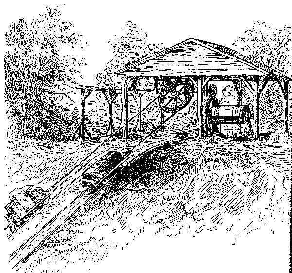 Fulton's Inclined Plane