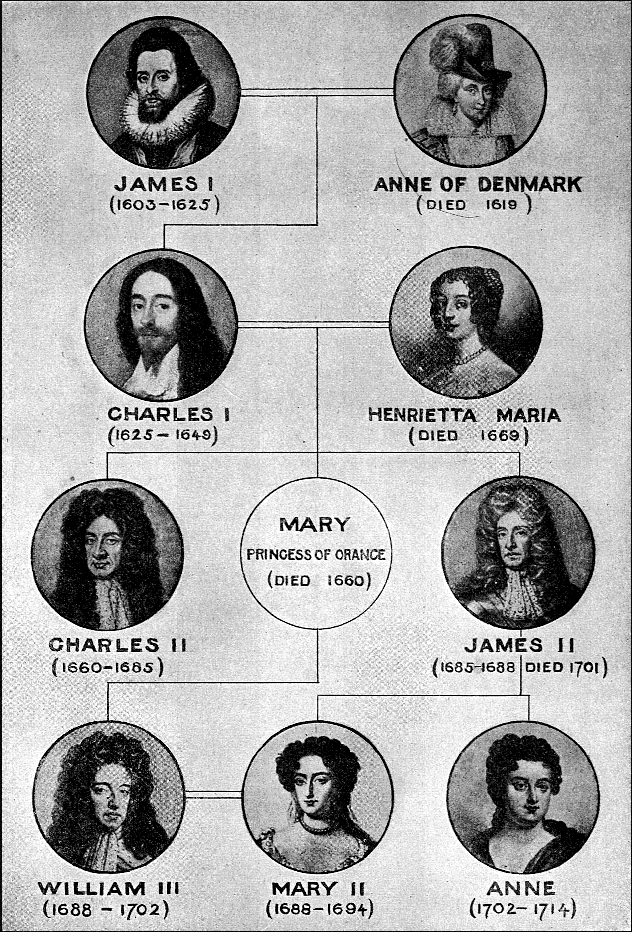 Heritage History Tudors And Stuarts By M B Synge