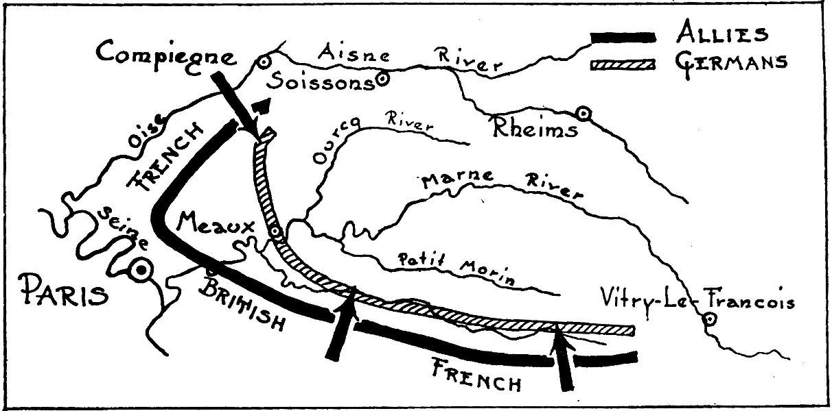 Battle of Marne